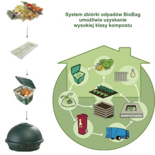 BIOBAG Worki na odpady organiczne i zmieszane, 8L, rolka 25 szt., w 100% biodegradowalne i kompostowalne