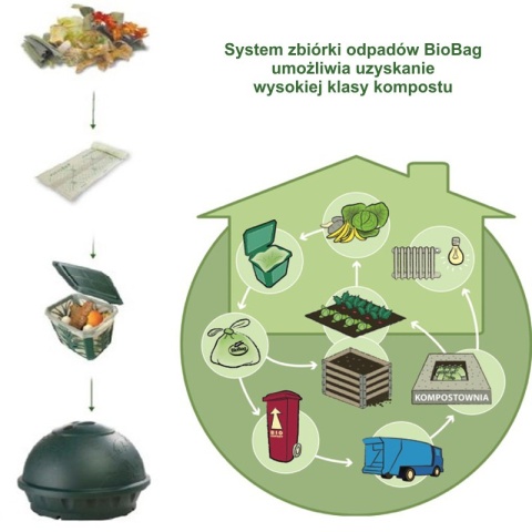 BIOBAG Worki na odpady organiczne i zmieszane, 8L, rolka 25 szt., w 100% biodegradowalne i kompostowalne