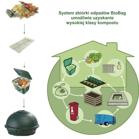 BioBag Worki na odpady organiczne i zmieszane, 30 L rolka 14 szt